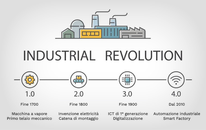 Industria 4.0