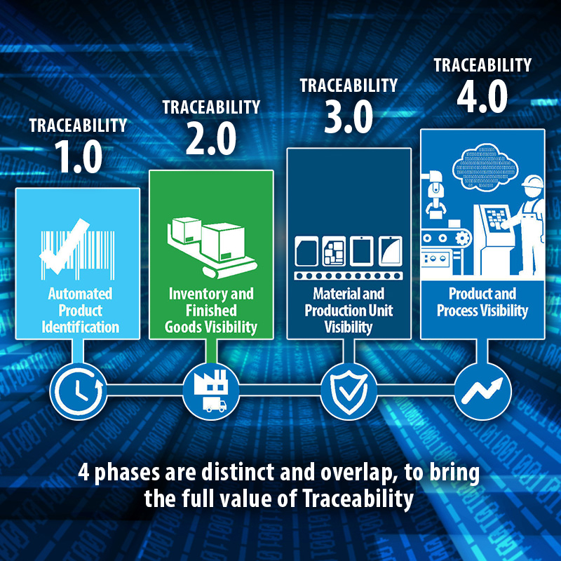 Matec Traceability System 4.0